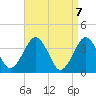 Hashamomuck Beach tide chart for Wednesday, April 7, 2021