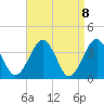 Hashamomuck Beach tide chart for Thursday, April 8, 2021