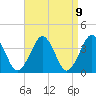 Hashamomuck Beach tide chart for Friday, April 9, 2021