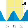 Hashamomuck Beach tide chart for Monday, May 10, 2021