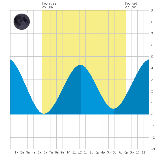 Hashamomuck Beach tide chart for Tuesday, May 11, 2021