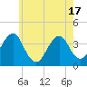 Hashamomuck Beach tide chart for Monday, May 17, 2021