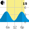 Hashamomuck Beach tide chart for Wednesday, May 19, 2021