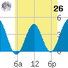 Hashamomuck Beach tide chart for Wednesday, May 26, 2021