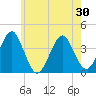 Hashamomuck Beach tide chart for Sunday, May 30, 2021