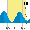 Hashamomuck Beach tide chart for Tuesday, June 15, 2021
