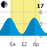Hashamomuck Beach tide chart for Thursday, June 17, 2021
