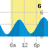 Hashamomuck Beach tide chart for Sunday, June 6, 2021