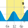 Hashamomuck Beach tide chart for Wednesday, June 9, 2021