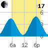 Hashamomuck Beach tide chart for Saturday, July 17, 2021