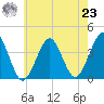 Hashamomuck Beach tide chart for Friday, July 23, 2021
