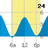 Hashamomuck Beach tide chart for Saturday, July 24, 2021