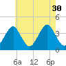 Hashamomuck Beach tide chart for Friday, July 30, 2021
