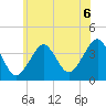 Hashamomuck Beach tide chart for Tuesday, July 6, 2021