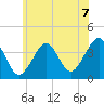 Hashamomuck Beach tide chart for Wednesday, July 7, 2021