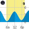 Hashamomuck Beach tide chart for Friday, July 9, 2021
