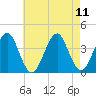 Hashamomuck Beach tide chart for Wednesday, August 11, 2021