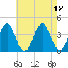 Hashamomuck Beach tide chart for Thursday, August 12, 2021