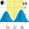 Hashamomuck Beach tide chart for Sunday, August 15, 2021