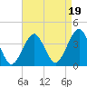 Hashamomuck Beach tide chart for Thursday, August 19, 2021