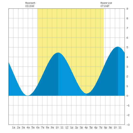 Hashamomuck Beach tide chart for Friday, August 20, 2021