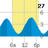 Hashamomuck Beach tide chart for Friday, August 27, 2021