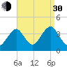 Hashamomuck Beach tide chart for Monday, August 30, 2021