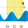 Hashamomuck Beach tide chart for Thursday, August 5, 2021