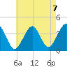 Hashamomuck Beach tide chart for Saturday, August 7, 2021