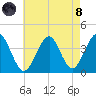 Hashamomuck Beach tide chart for Sunday, August 8, 2021