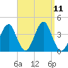 Hashamomuck Beach tide chart for Saturday, September 11, 2021