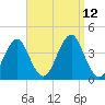 Hashamomuck Beach tide chart for Sunday, September 12, 2021