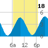 Hashamomuck Beach tide chart for Saturday, September 18, 2021