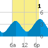 Hashamomuck Beach tide chart for Wednesday, September 1, 2021