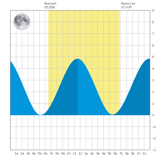 Hashamomuck Beach tide chart for Monday, September 20, 2021