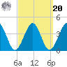 Hashamomuck Beach tide chart for Monday, September 20, 2021