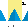 Hashamomuck Beach tide chart for Tuesday, September 21, 2021