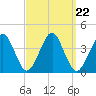 Hashamomuck Beach tide chart for Wednesday, September 22, 2021