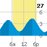 Hashamomuck Beach tide chart for Monday, September 27, 2021