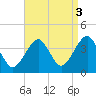 Hashamomuck Beach tide chart for Friday, September 3, 2021