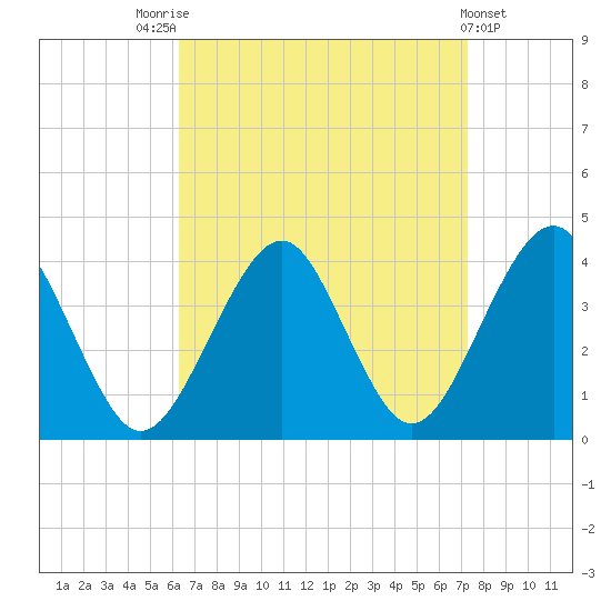 Hashamomuck Beach tide chart for Sunday, September 5, 2021