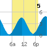 Hashamomuck Beach tide chart for Sunday, September 5, 2021