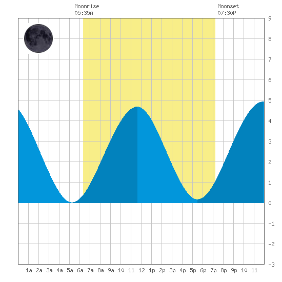 Hashamomuck Beach tide chart for Monday, September 6, 2021