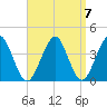 Hashamomuck Beach tide chart for Tuesday, September 7, 2021