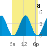 Hashamomuck Beach tide chart for Wednesday, September 8, 2021