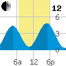 Hashamomuck Beach tide chart for Tuesday, October 12, 2021