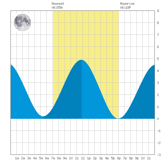 Hashamomuck Beach tide chart for Wednesday, October 20, 2021