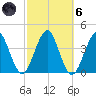 Hashamomuck Beach tide chart for Wednesday, October 6, 2021