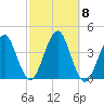 Hashamomuck Beach tide chart for Friday, October 8, 2021