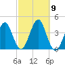 Hashamomuck Beach tide chart for Saturday, October 9, 2021